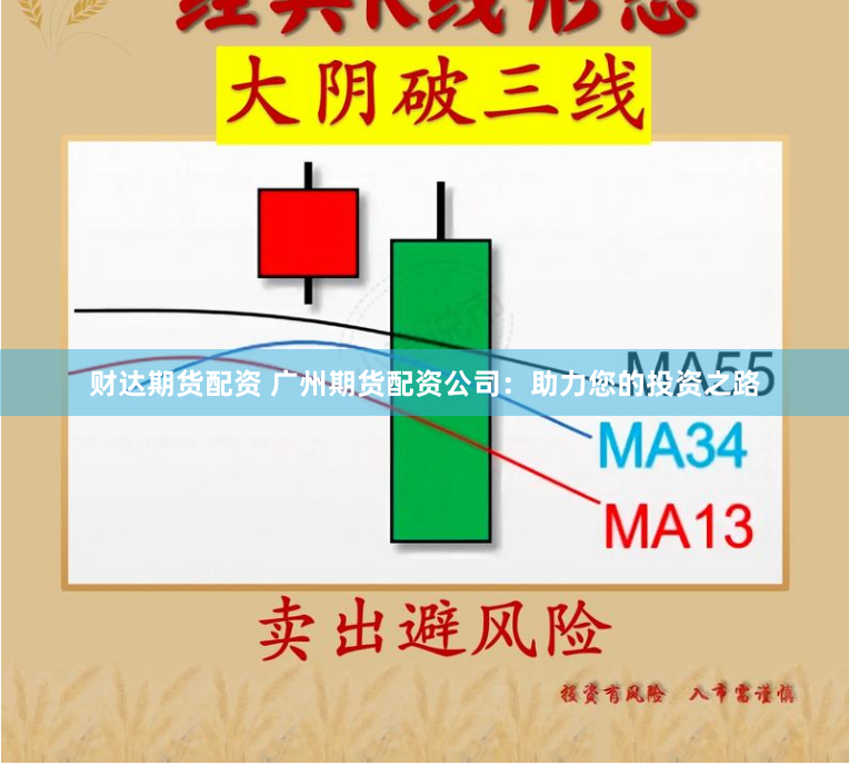 财达期货配资 广州期货配资公司：助力您的投资之路