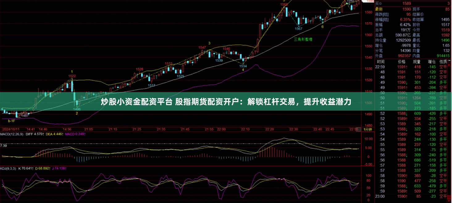 炒股小资金配资平台 股指期货配资开户：解锁杠杆交易，提升收益潜力