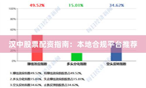 汉中股票配资指南：本地合规平台推荐