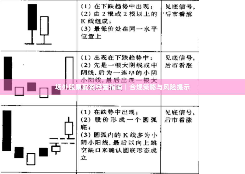 场外股票配资经营指南｜合规策略与风险提示