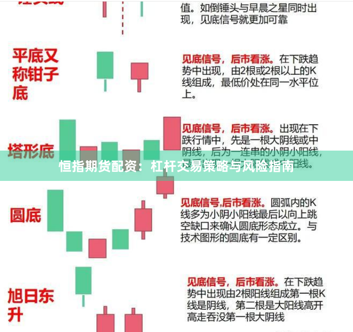 恒指期货配资：杠杆交易策略与风险指南