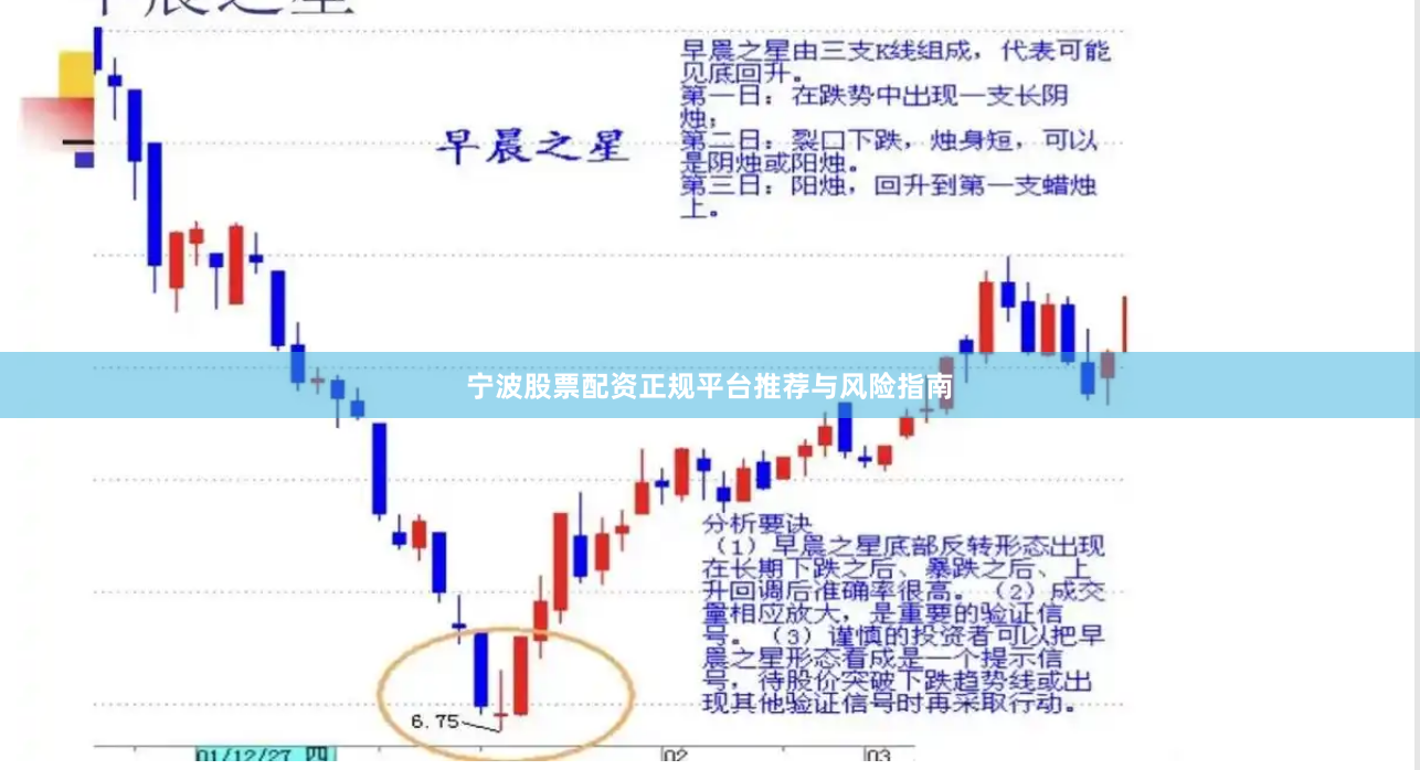 宁波股票配资正规平台推荐与风险指南