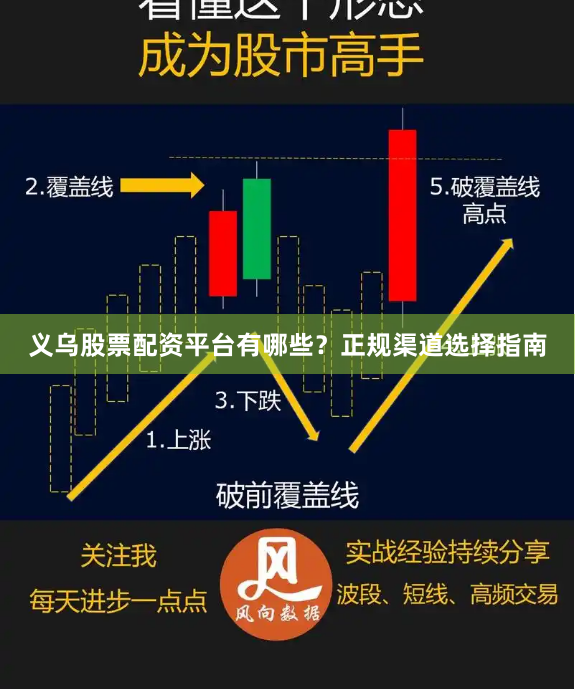 义乌股票配资平台有哪些？正规渠道选择指南